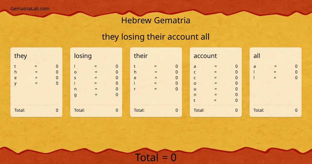 they losing their account all in hebrew Gematria